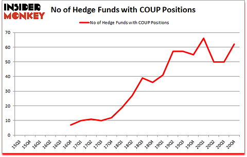 Is COUP A Good Stock To Buy?