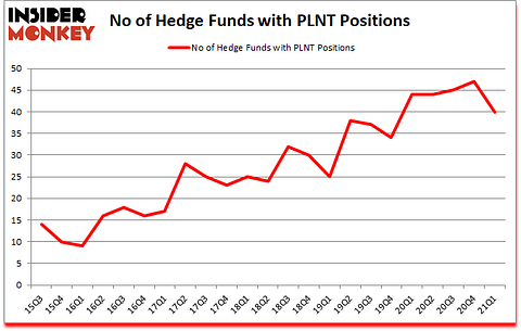 Is PLNT A Good Stock To Buy?