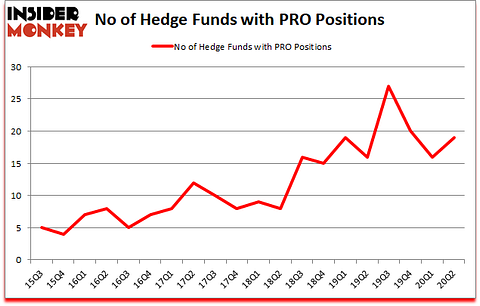 Is PRO A Good Stock To Buy?
