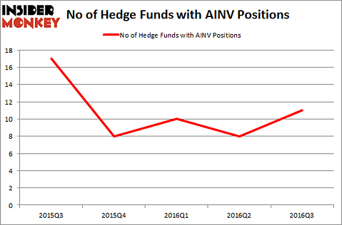 AINV Chart