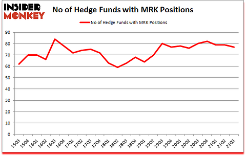 Is MRK A Good Stock To Buy?