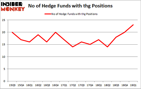 No of Hedge Funds with THG Positions
