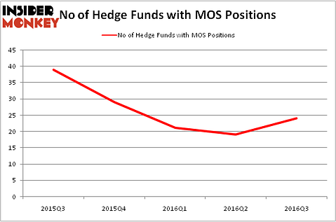 HedgeFundSentimentChart