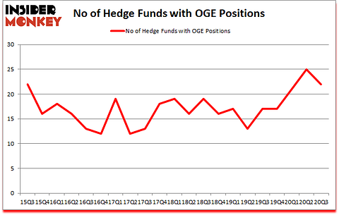 Is OGE A Good Stock To Buy?