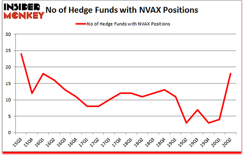 Is NVAX A Good Stock To Buy?
