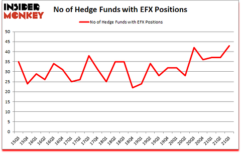 Is EFX A Good Stock To Buy?
