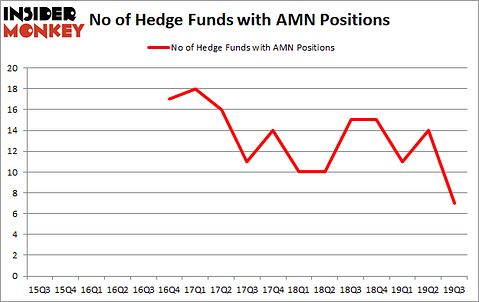 Is AMN A Good Stock To Buy?