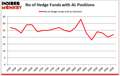 Is AL A Good Stock To Buy?