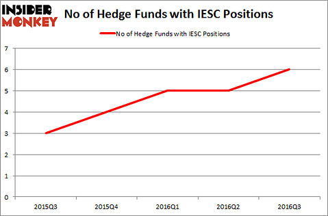 IESC Chart