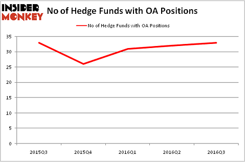 HedgeFundSentimentChart