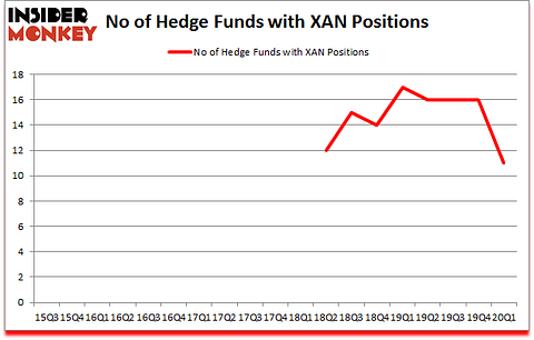 Is XAN A Good Stock To Buy?