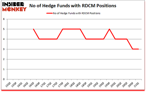 Is RDCM A Good Stock To Buy?