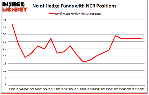 Is NCR A Good Stock To Buy?