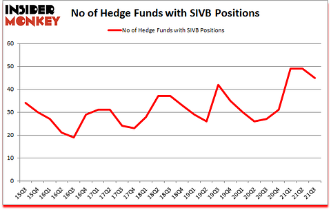 Is SIVB A Good Stock To Buy?