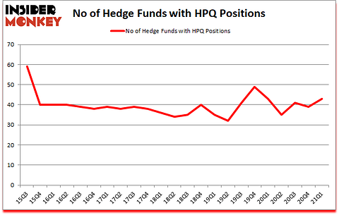 Is HPQ A Good Stock To Buy?
