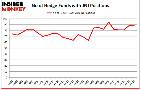 Is JNJ A Good Stock To Buy?
