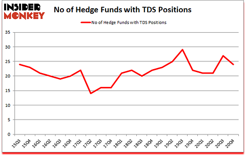 Is TDS A Good Stock To Buy?