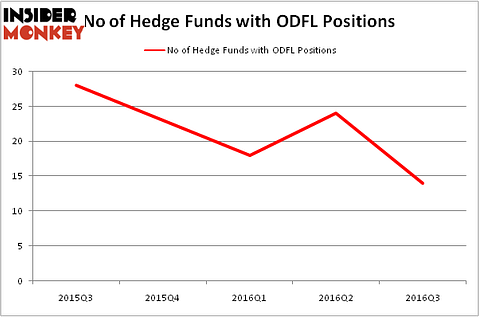 HedgeFundSentimentChart