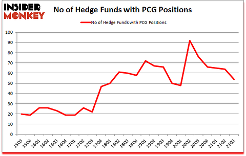 Is PCG A Good Stock To Buy?