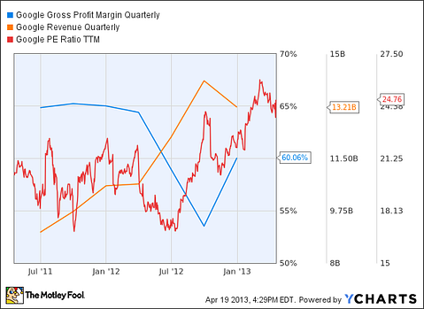 Apple Inc. (AAPL), Google Inc (GOOG) & Three Highfliers Revisited: Where Are They Today?