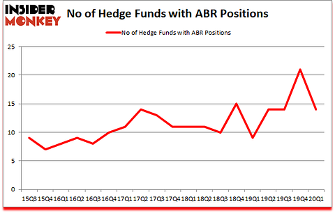 Is ABR A Good Stock To Buy?