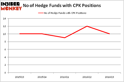 HedgeFundSentimentChart