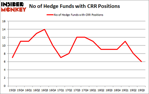 Is CRR A Good Stock To Buy?