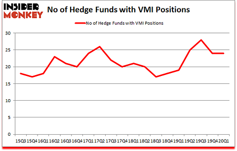Is VMI A Good Stock To Buy?