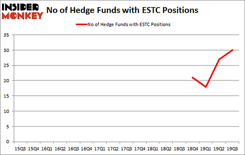 Is ESTC A Good Stock To Buy?