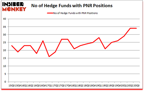 Is PNR A Good Stock To Buy?