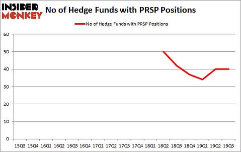 Is PRSP A Good Stock To Buy?