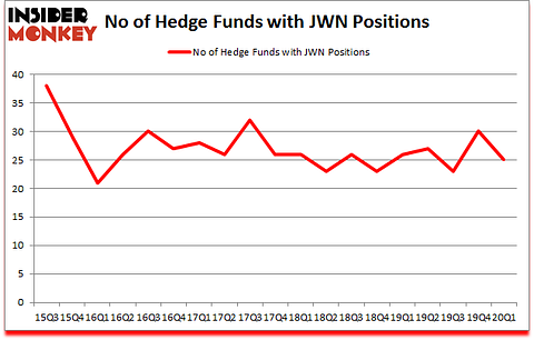 Is JWN A Good Stock To Buy?