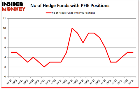 Is PFIE A Good Stock To Buy?