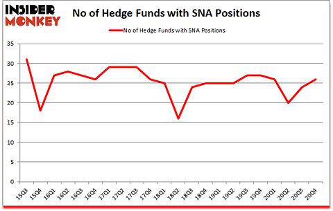 Is SNA A Good Stock To Buy?