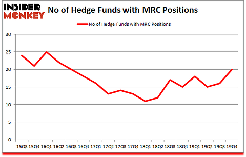 Is MRC A Good Stock To Buy?