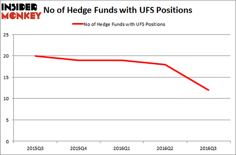 UFS Chart