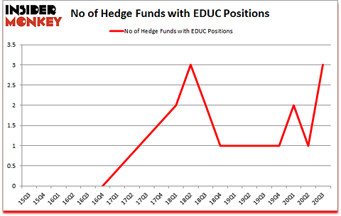 Is EDUC A Good Stock To Buy?