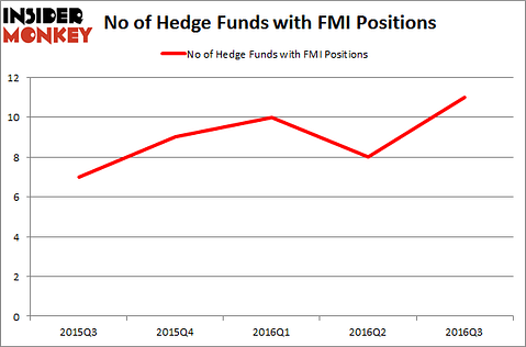 FMI Chart