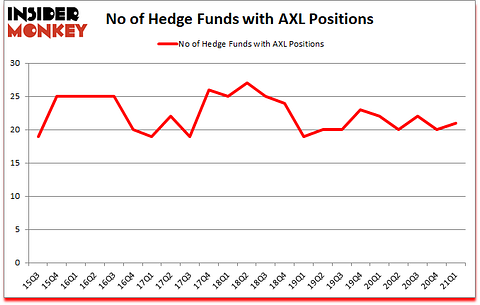 Is AXL A Good Stock To Buy?