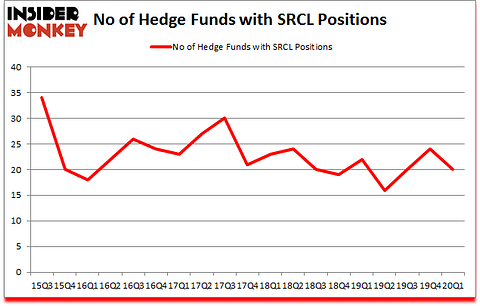 Is SRCL A Good Stock To Buy?