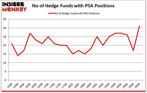 Is PSA A Good Stock To Buy?