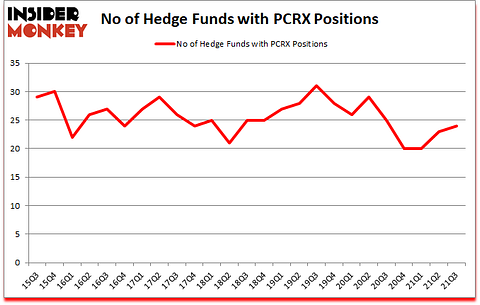 Is PCRX A Good Stock To Buy?