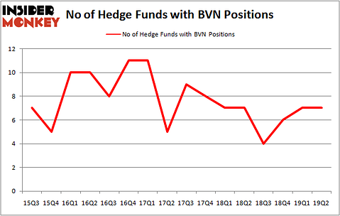BVN_oct2019