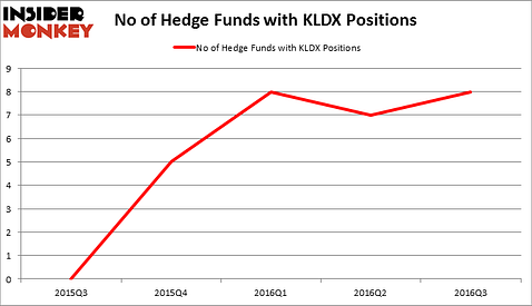 HedgeFundSentimentChart