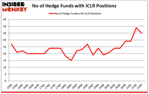Is ICLR A Good Stock To Buy?