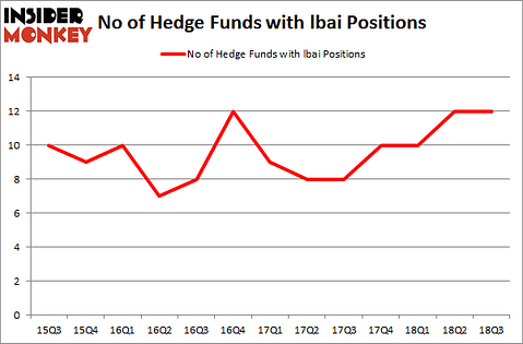 No of Hedge Funds with LBAI Positions