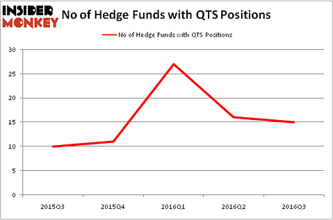 HedgeFundSentimentChart