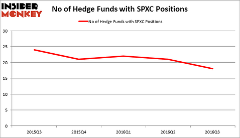 HedgeFundSentimentChart