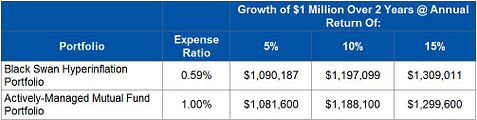 How to Build a Black Swan Hyperinflation Portfolio