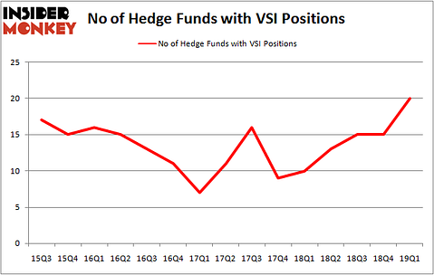 VSI_june2019